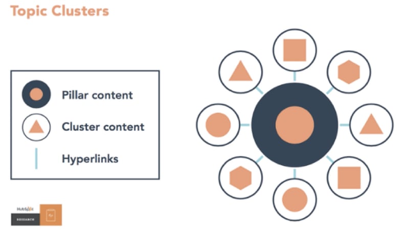 網(wǎng)站排名不好？最新的SEO優(yōu)化關(guān)鍵方法！