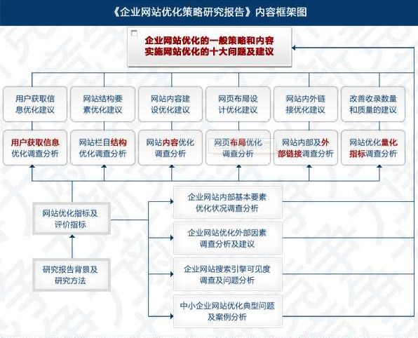 seo網(wǎng)站優(yōu)化方法
