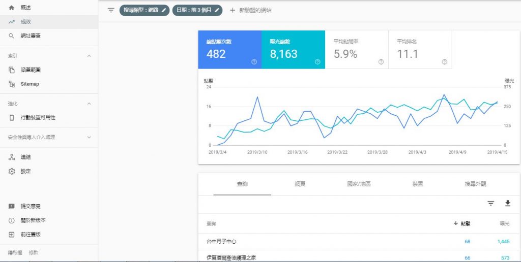 Google Search Console教學(xué)方法快速提高網(wǎng)站排名！
