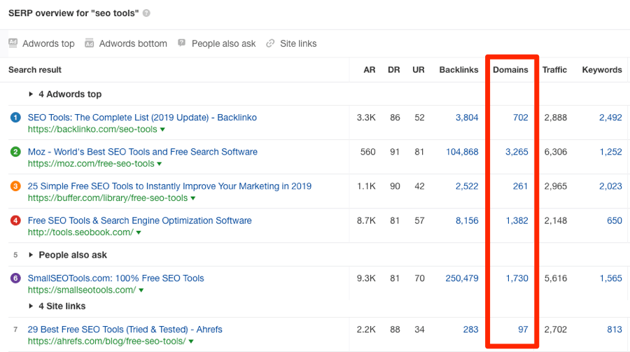 如何通過SEO優(yōu)化提高潛在客戶的轉(zhuǎn)化機(jī)會？