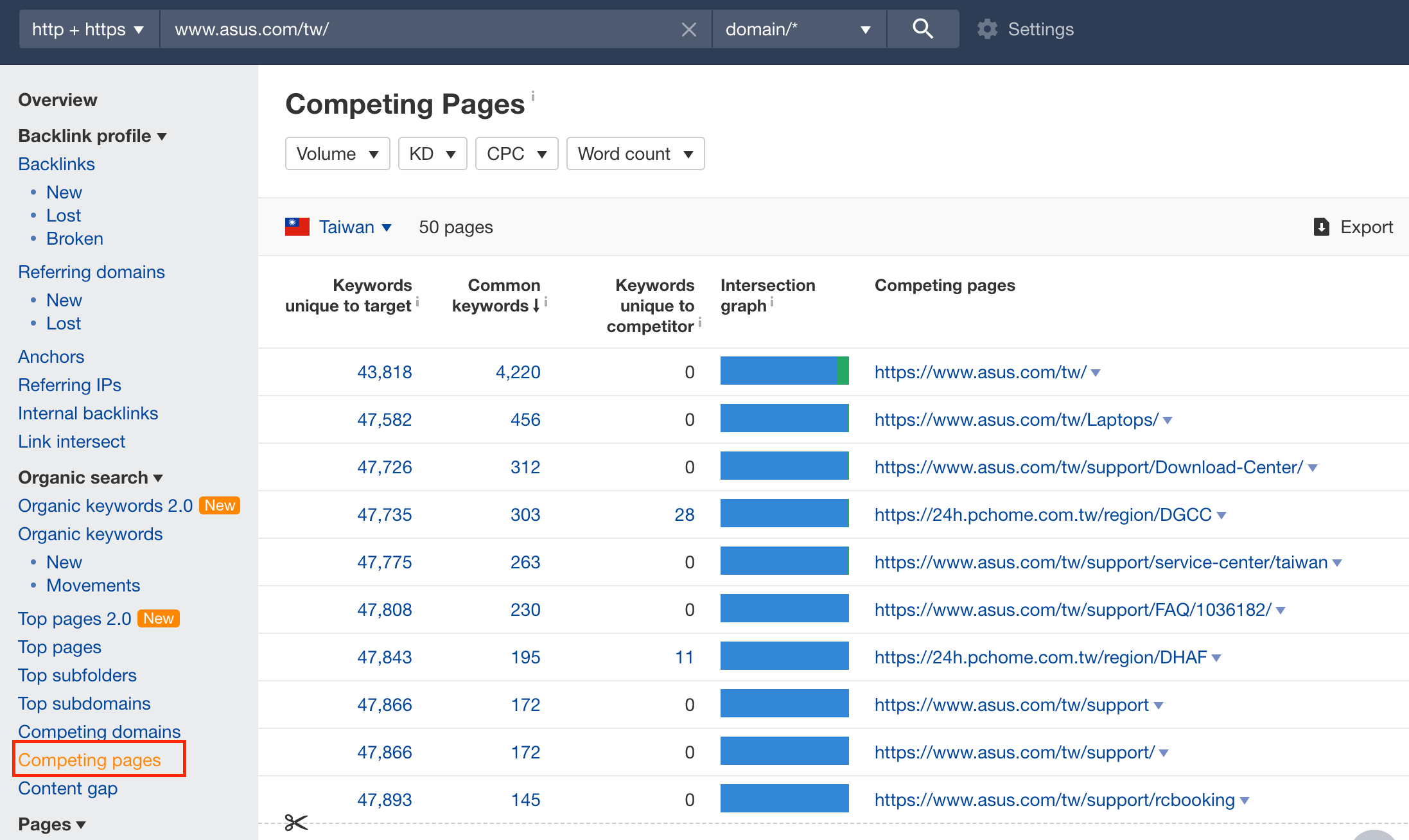 如何利用Ahrefs完善你的網(wǎng)站內(nèi)容？