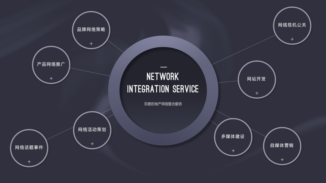 一個餐飲公司的網(wǎng)絡seo推廣計劃