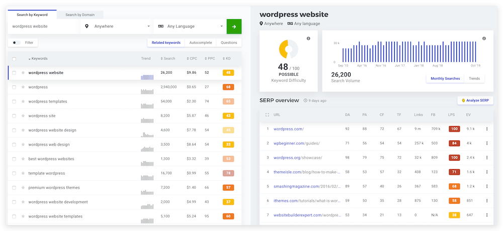 如何使用我的網(wǎng)站的關鍵字排名來改進我的SEO優(yōu)化方法？