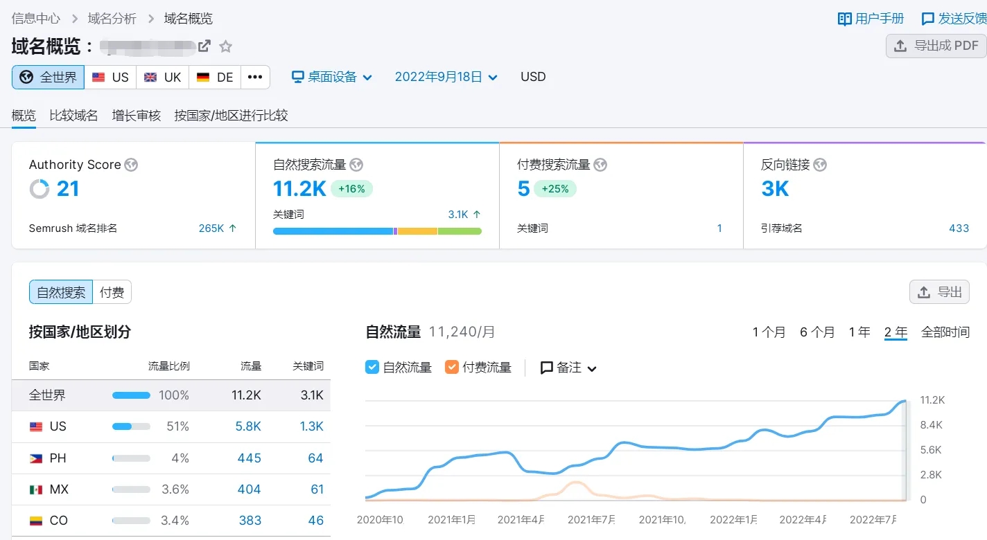 什么是網(wǎng)站關鍵詞排名？
