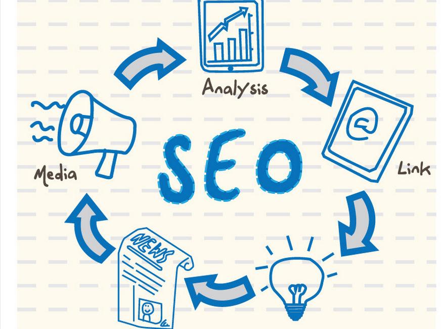 英文網(wǎng)站SEO優(yōu)化技術(shù)和文章內(nèi)容創(chuàng)建技巧