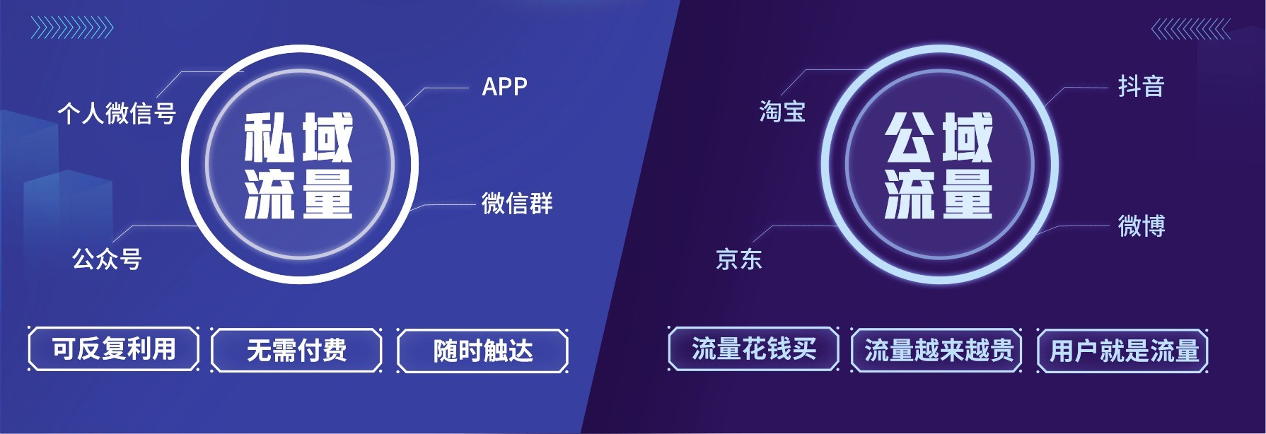 私域/公域的優(yōu)勢是什么？