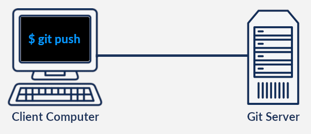 GitHub如何同步到本地文件？