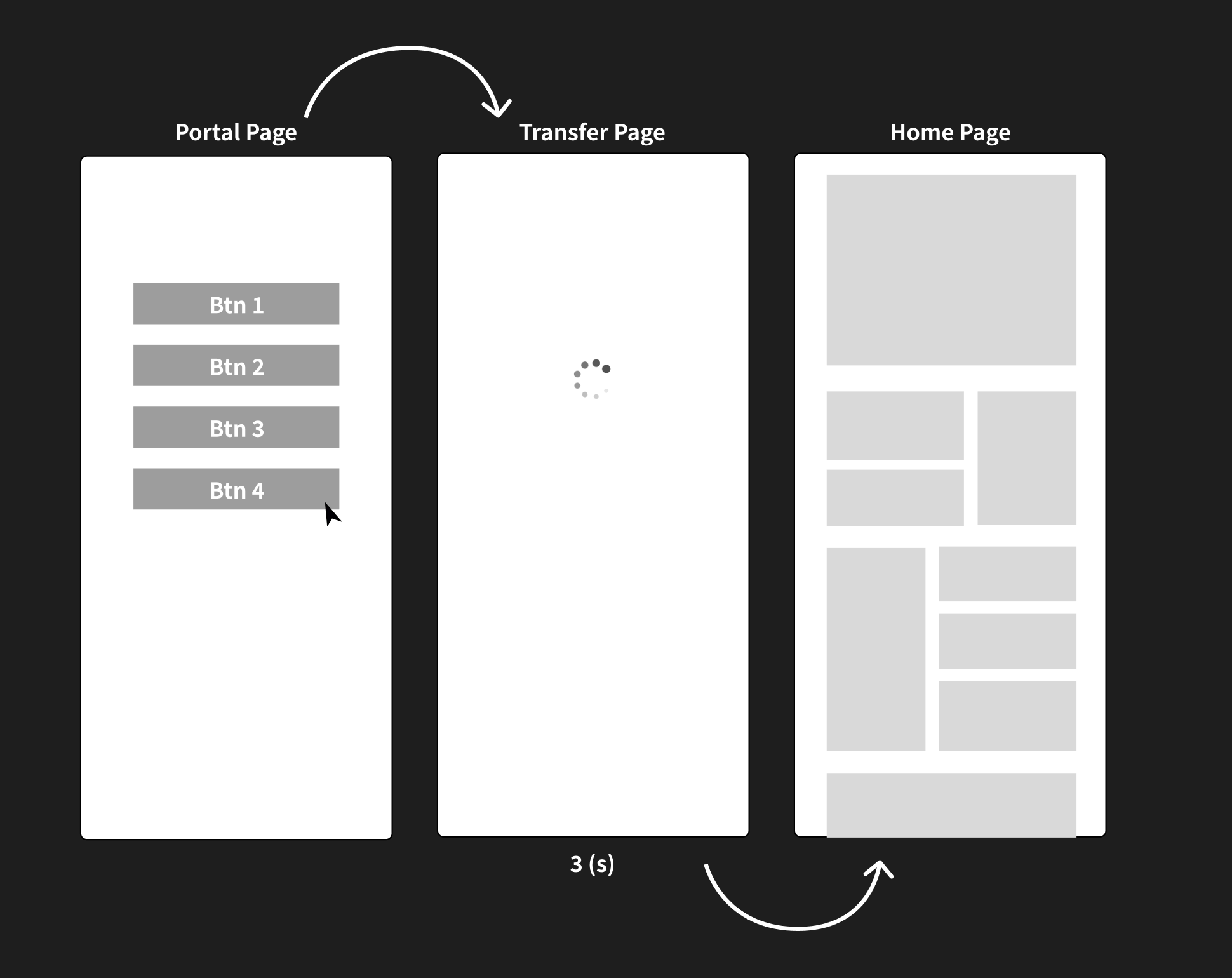 5種javascript跳轉詳細方法及注意事項